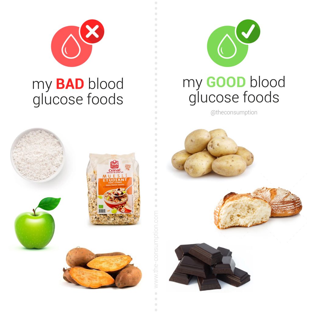 My bad and good blood glucose foods